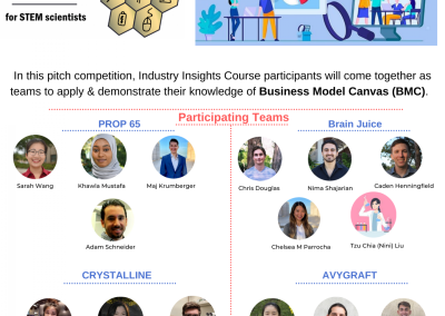 Industry Insights – Competition
