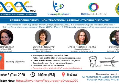 Repurposing drugs: nontraditional approach to drug discovery
