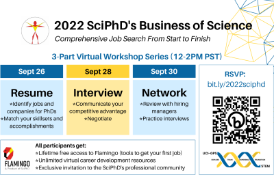 SciPhD Business of Science Bootcamp